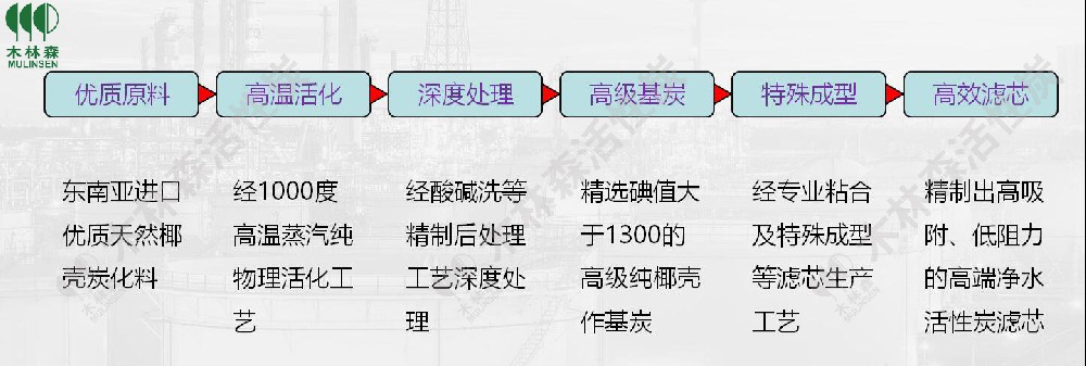 活性炭滤芯服务